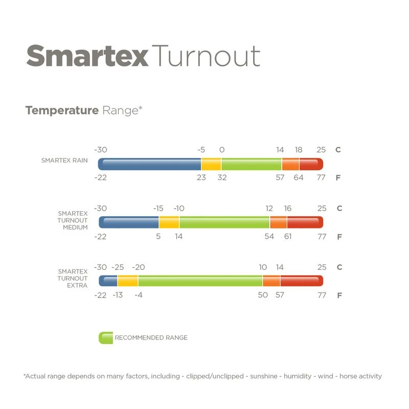 Bucas Smartex Rain Turnout - Iron Gate 2 Bucas Smartex Rain Turnout - Iron Gate - Image 2
