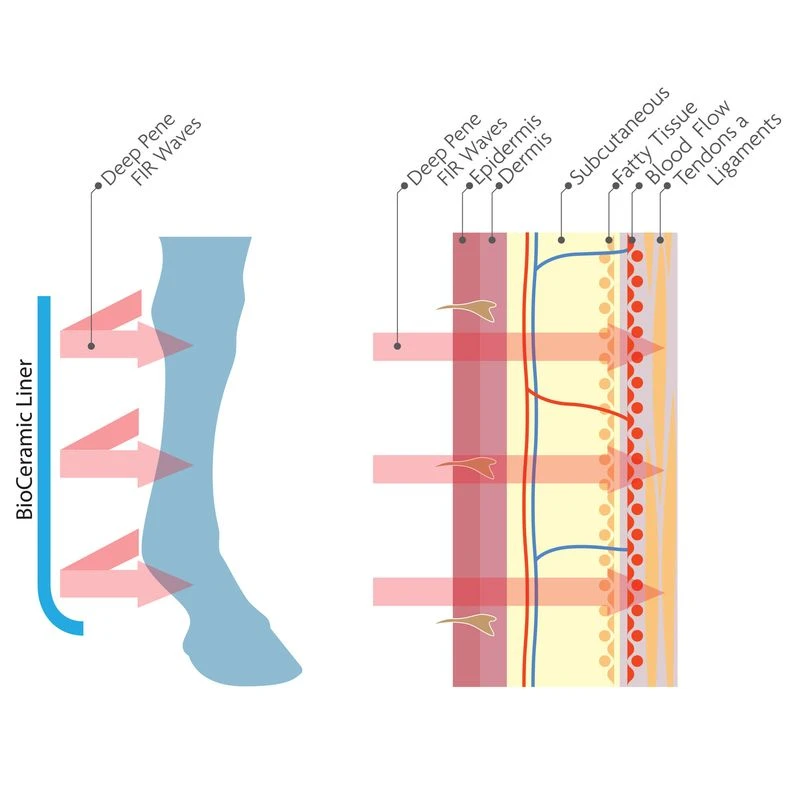 Woof Wear Stable Boots W/Bio-Ceramic Liners - Black 3 Woof Wear Stable Boots W/Bio-Ceramic Liners - Black - Image 3